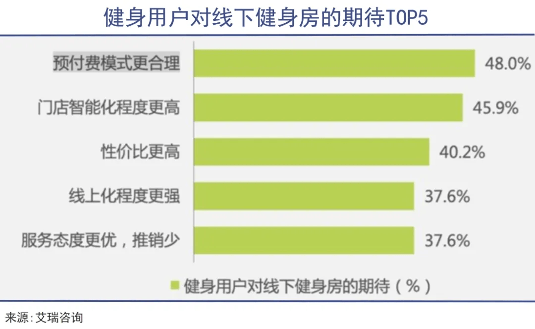 “星空体育跑路”正成为一种商业模式？(图6)