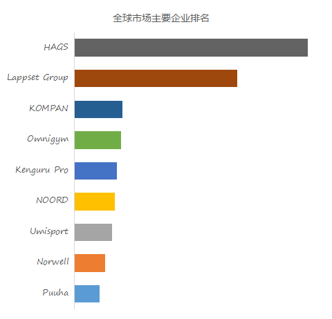 2024年户外健身星空体育官方入口器材产业数据报告(图2)