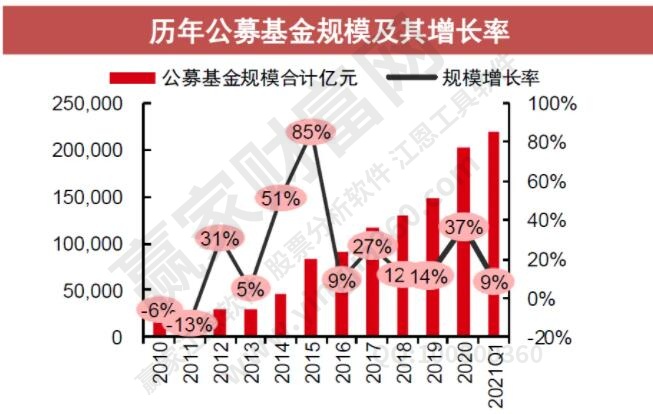 基金规模多星空体育官网较好基金规模的定义及其影响(图1)