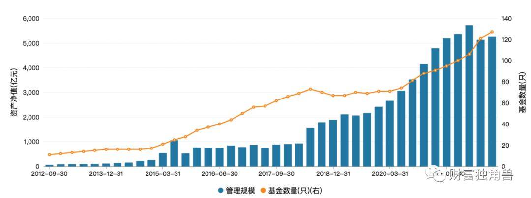 规模越大业绩越差？中欧基金“翻车”的远不止星空体育app葛兰(图2)