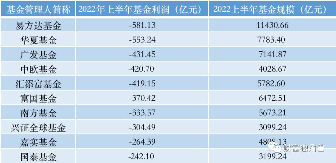 规模越大业绩越差？中欧基金“翻车”的远不止星空体育app葛兰(图3)