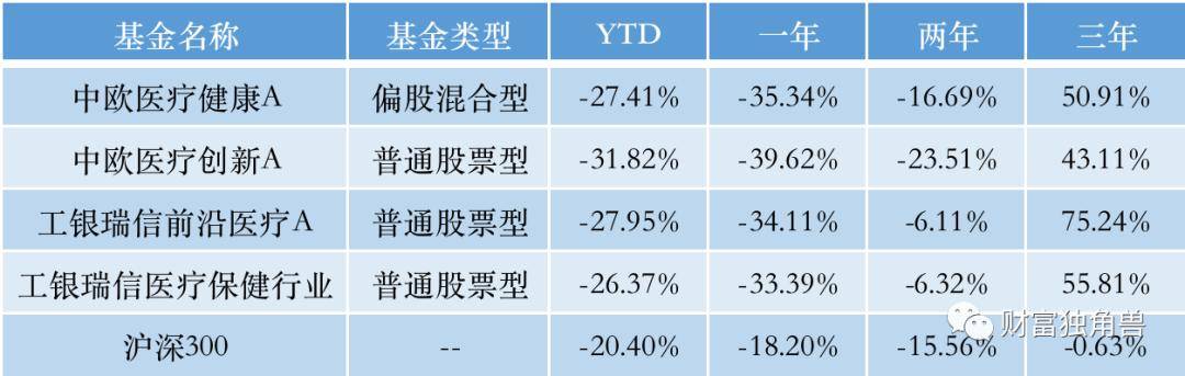 规模越大业绩越差？中欧基金“翻车”的远不止星空体育app葛兰(图5)