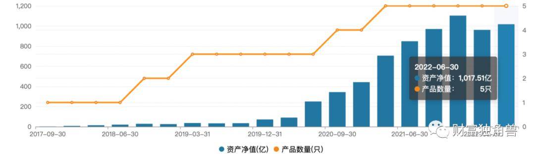 规模越大业绩越差？中欧基金“翻车”的远不止星空体育app葛兰(图6)