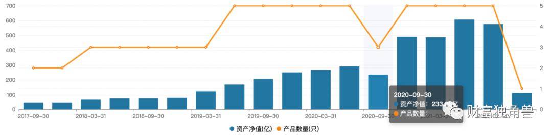 规模越大业绩越差？中欧基金“翻车”的远不止星空体育app葛兰(图10)