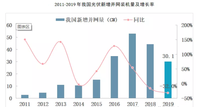 2020年中国光伏组件企业排行榜：晶科能源第一（附排名TO星空体育官网P20）(图1)