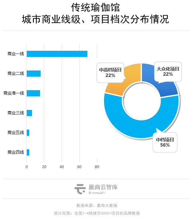 Mall里的瑜伽生意解读：梵音倒了新星空体育app兴玩家迅速占位(图7)