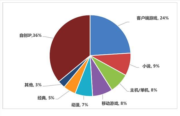 没钱千万别碰这七大烧钱爱好星空体育App下载第一个却人人喜欢这些爱好是什么(图5)