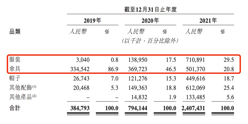 全民身材焦虑下谁能成为国产lulule星空体育mon？(图3)