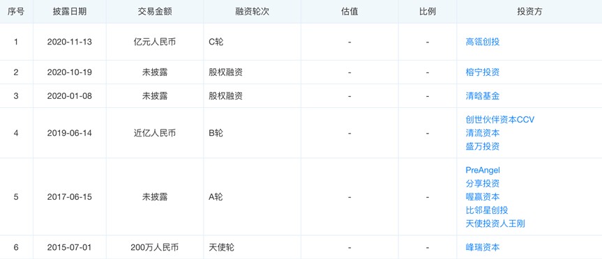 全民身材焦虑下谁能成为国产lulule星空体育mon？(图4)