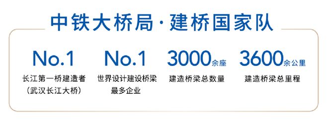 中国中铁·世星空体育纪尚城（奉贤）官方网站-世纪尚城最新户型房价(图3)