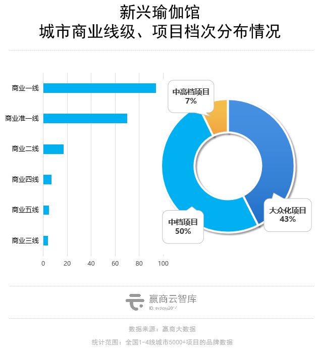 商场里的瑜伽生意星空体育官方入口解读：这些品牌抢着进mall开店！(图10)