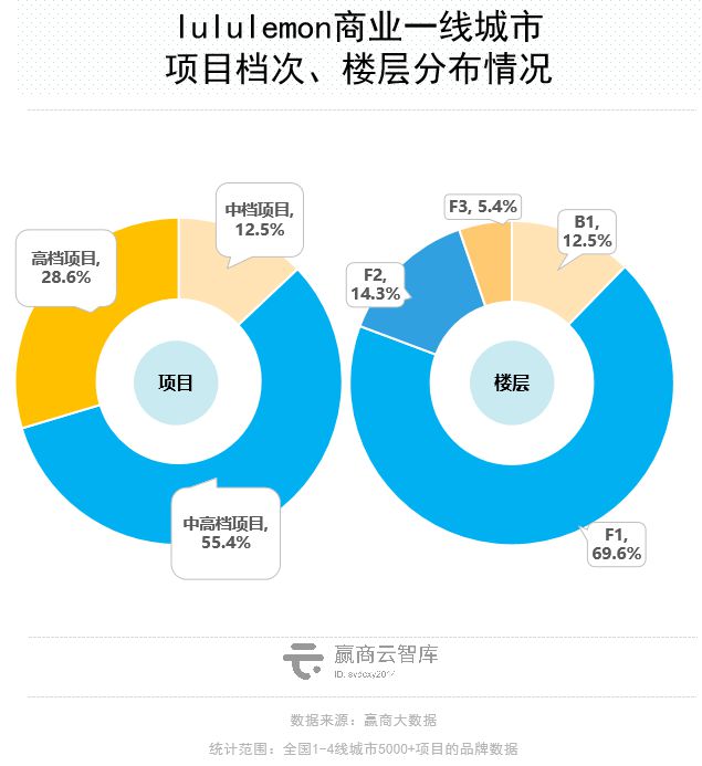 商场里的瑜伽生意星空体育官方入口解读：这些品牌抢着进mall开店！(图13)