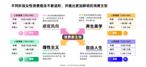 亿万星空体育官网级赛道中女性用瑜伽疗愈自我告别疼痛与内耗(图2)