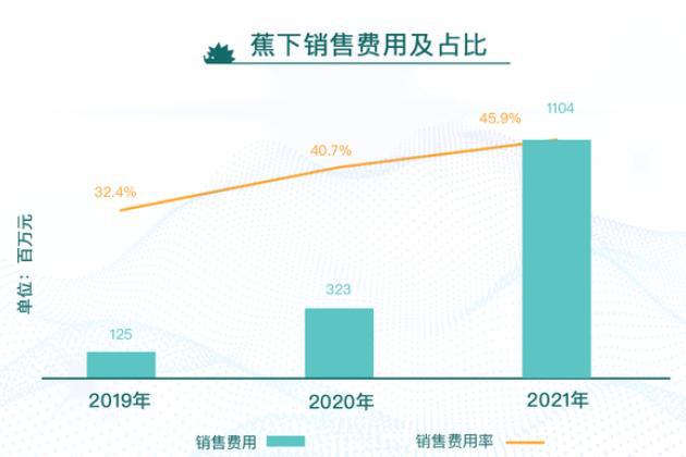 裁员！烧光11亿星空体育官网的黑科技扛不住了？又一200亿中产巨头跌落神坛(图8)