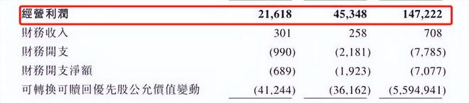 裁员！烧光11亿星空体育官网的黑科技扛不住了？又一200亿中产巨头跌落神坛(图10)