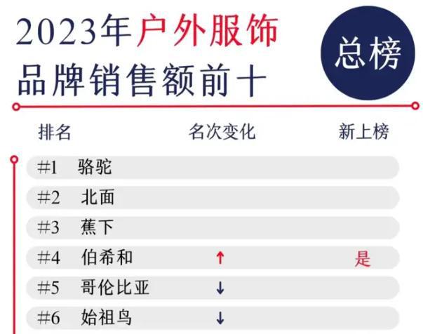 裁员！烧光11亿星空体育官网的黑科技扛不住了？又一200亿中产巨头跌落神坛(图15)