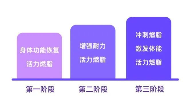 瘦的快、不累人的减肥操一套动星空体育app作搞定全身刷脂！(图2)