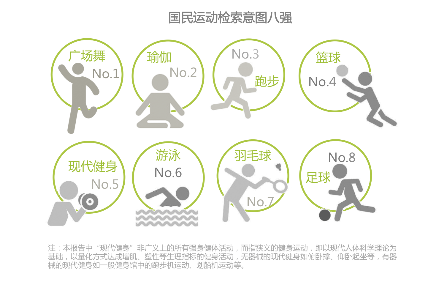 时代正燃 全民健身运动意星空体育app图大数据报告(图1)