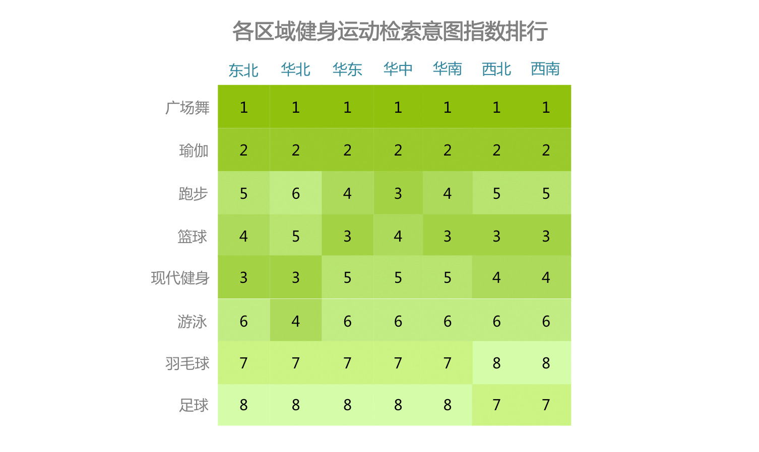 时代正燃 全民健身运动意星空体育app图大数据报告(图2)