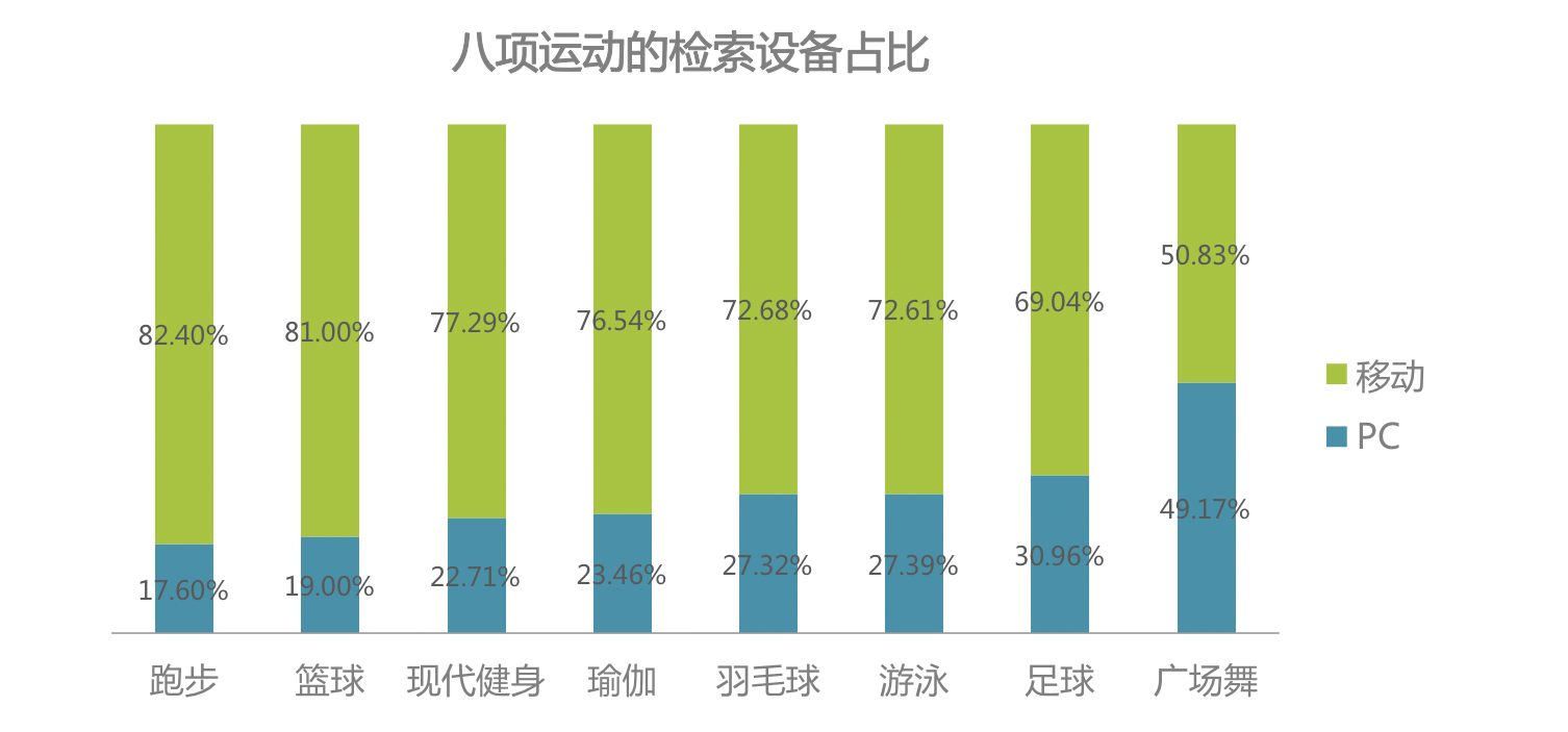 时代正燃 全民健身运动意星空体育app图大数据报告(图3)