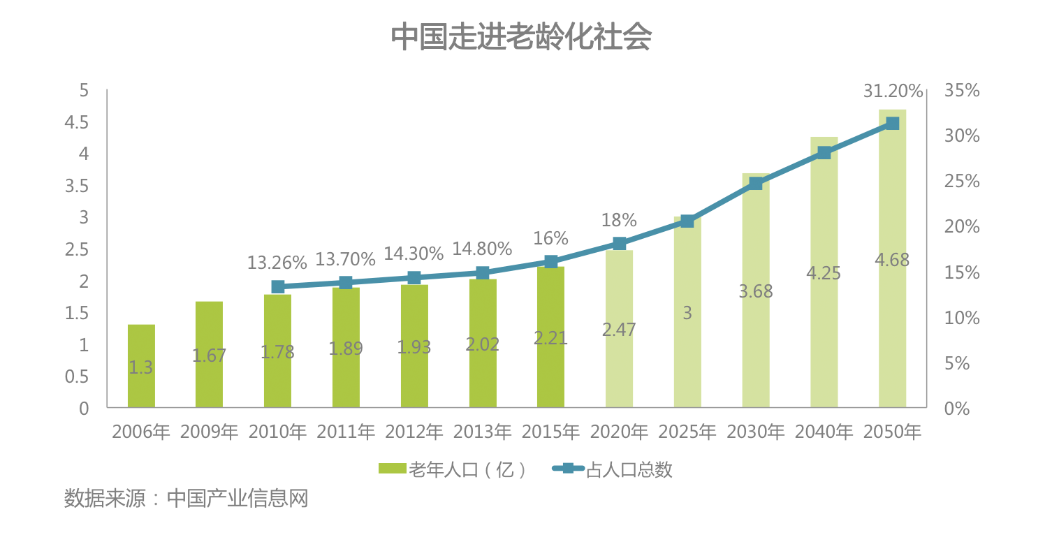 时代正燃 全民健身运动意星空体育app图大数据报告(图9)