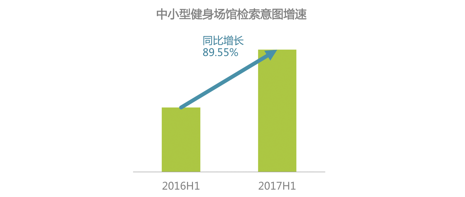 时代正燃 全民健身运动意星空体育app图大数据报告(图6)