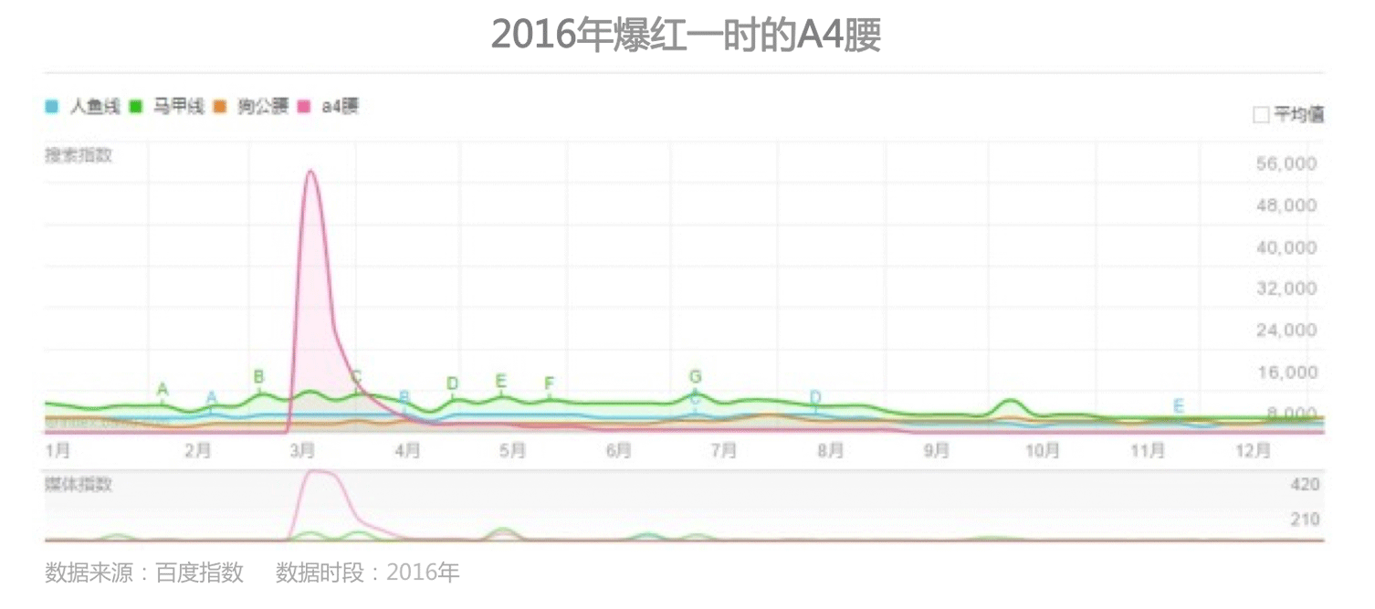 时代正燃 全民健身运动意星空体育app图大数据报告(图11)