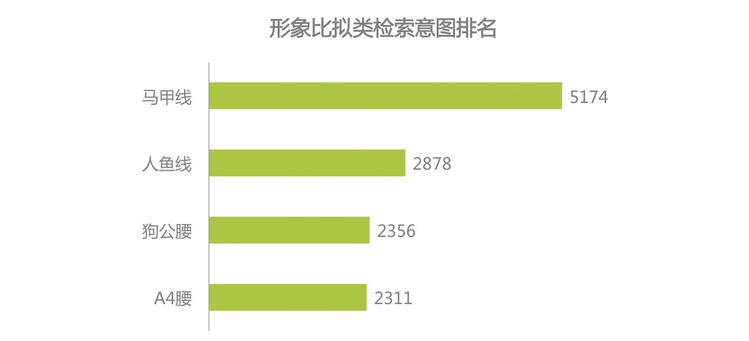 时代正燃 全民健身运动意星空体育app图大数据报告(图10)