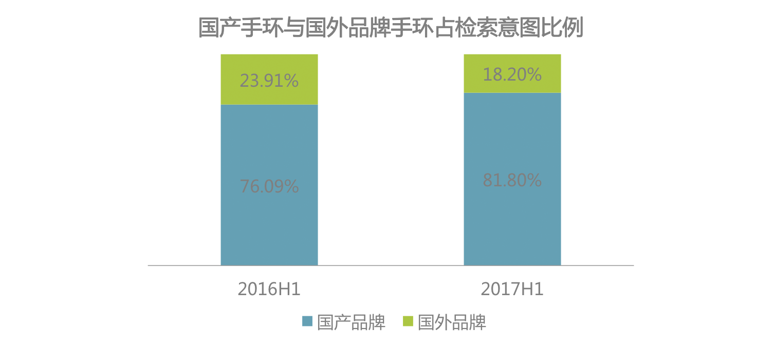 时代正燃 全民健身运动意星空体育app图大数据报告(图13)