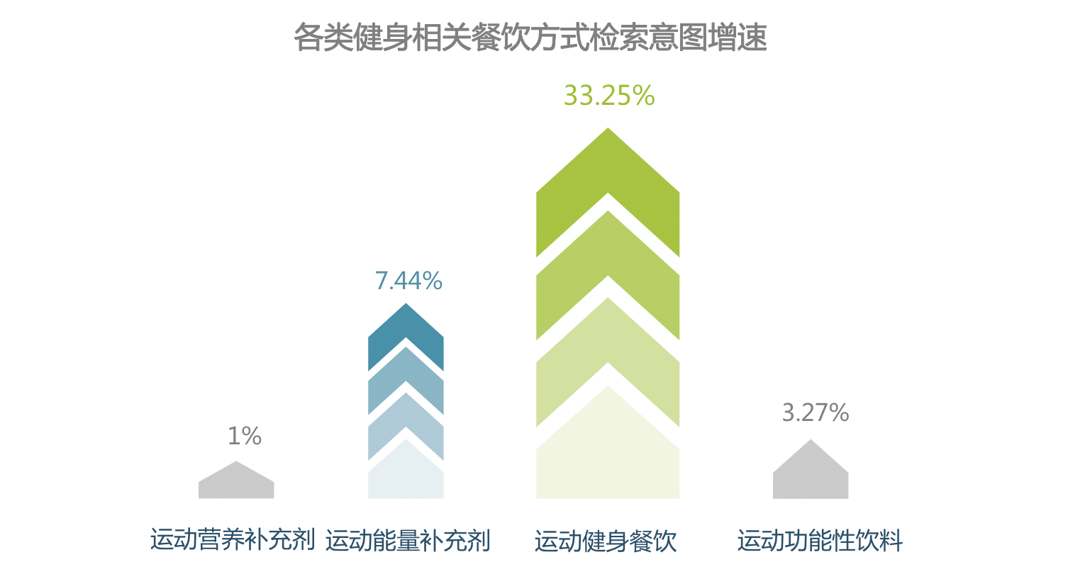 时代正燃 全民健身运动意星空体育app图大数据报告(图15)