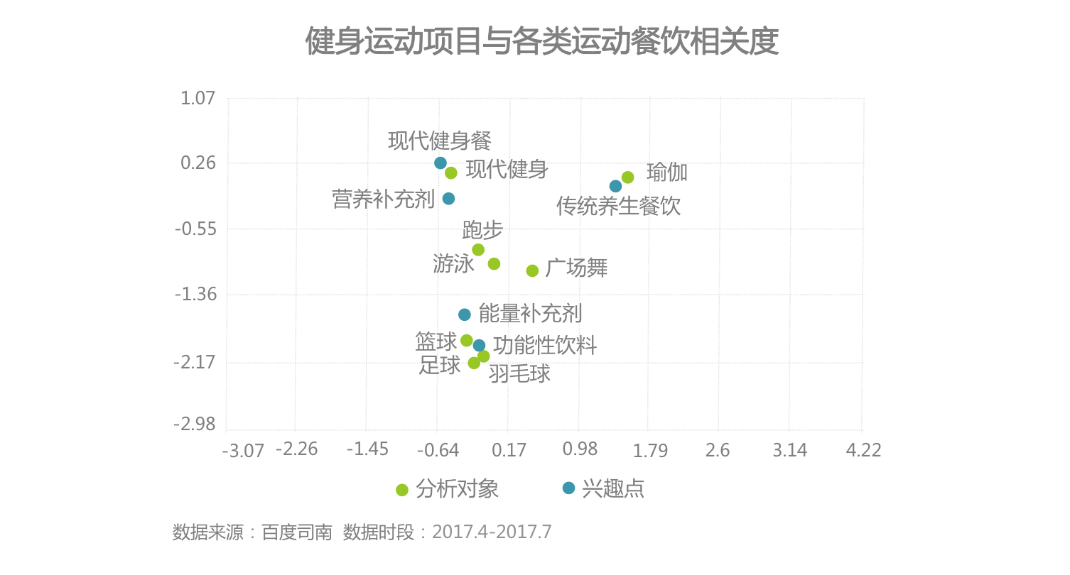 时代正燃 全民健身运动意星空体育app图大数据报告(图14)