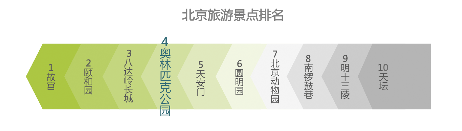 时代正燃 全民健身运动意星空体育app图大数据报告(图16)