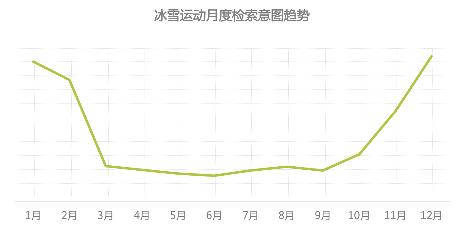 时代正燃 全民健身运动意星空体育app图大数据报告(图17)