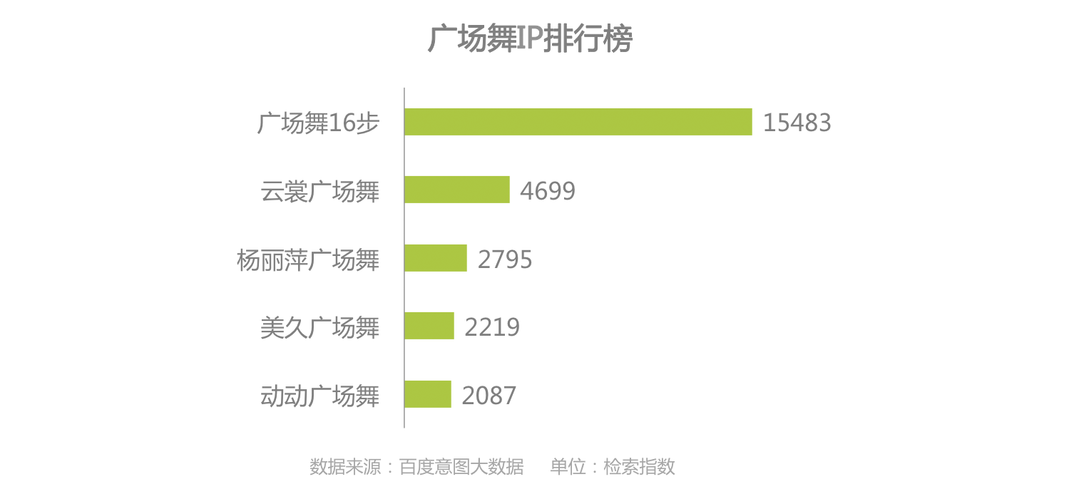 时代正燃 全民健身运动意星空体育app图大数据报告(图22)