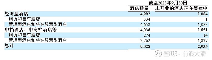 谁是客户最愿意“带回家”星空体育官方入口的酒店品牌？亚朵凭借“中国体验”领跑中高(图1)