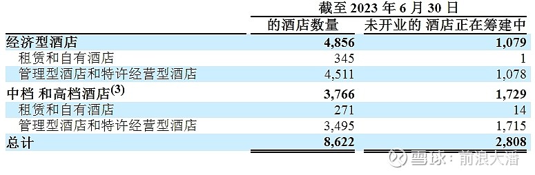 谁是客户最愿意“带回家”星空体育官方入口的酒店品牌？亚朵凭借“中国体验”领跑中高(图2)