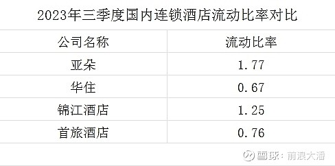 谁是客户最愿意“带回家”星空体育官方入口的酒店品牌？亚朵凭借“中国体验”领跑中高(图3)