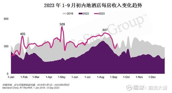 谁是客户最愿意“带回家”星空体育官方入口的酒店品牌？亚朵凭借“中国体验”领跑中高(图5)