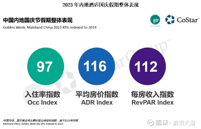 谁是客户最愿意“带回家”星空体育官方入口的酒店品牌？亚朵凭借“中国体验”领跑中高(图6)