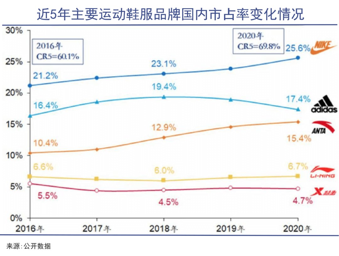 运动品牌的护城河为何这么星空体育官网深(图1)