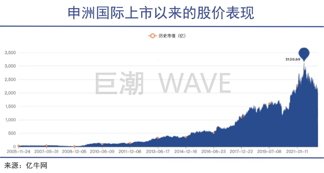 运动品牌的护城河为何这么星空体育官网深(图2)