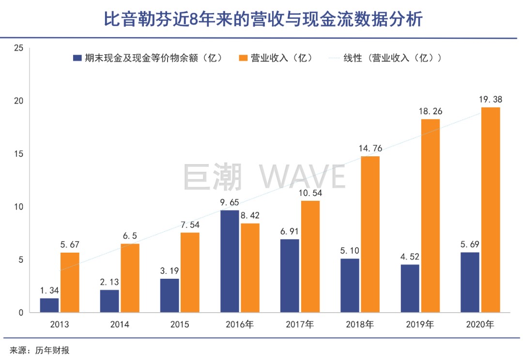 运动品牌的护城河为何这么星空体育官网深(图3)