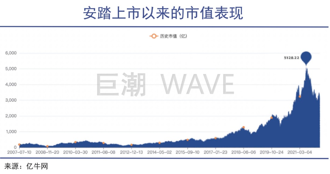 运动品牌的护城河为何这么星空体育官网深(图4)