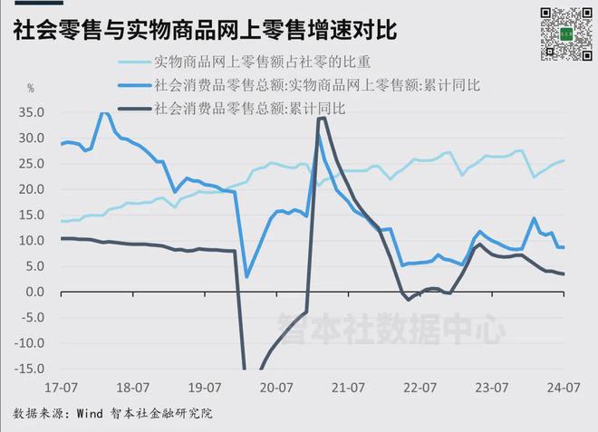 消星空体育App下载费大洗牌(图1)