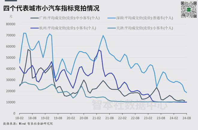 消星空体育App下载费大洗牌(图3)