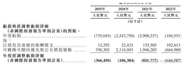 软银、高瓴、腾讯参投中国最大线上健身平台Keep赴港I星空体育App下载PO(图5)