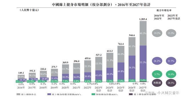 软银、高瓴、腾讯参投中国最大线上健身平台Keep赴港I星空体育App下载PO(图6)