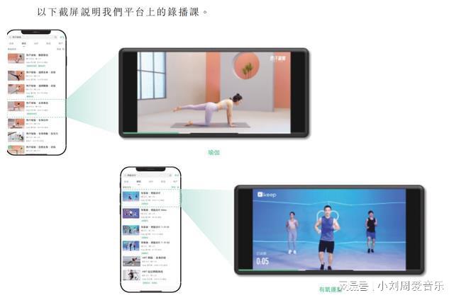 软银、高瓴、腾讯参投中国最大线上健身平台Keep赴港I星空体育App下载PO(图7)