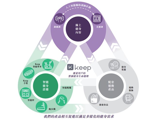 上市不是终点K星空体育官网eep仍需爬坡(图2)