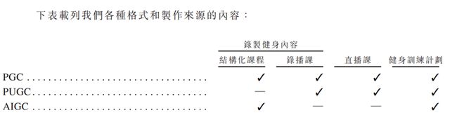 上市不是终点K星空体育官网eep仍需爬坡(图4)